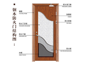 防火卷帘门的适用
